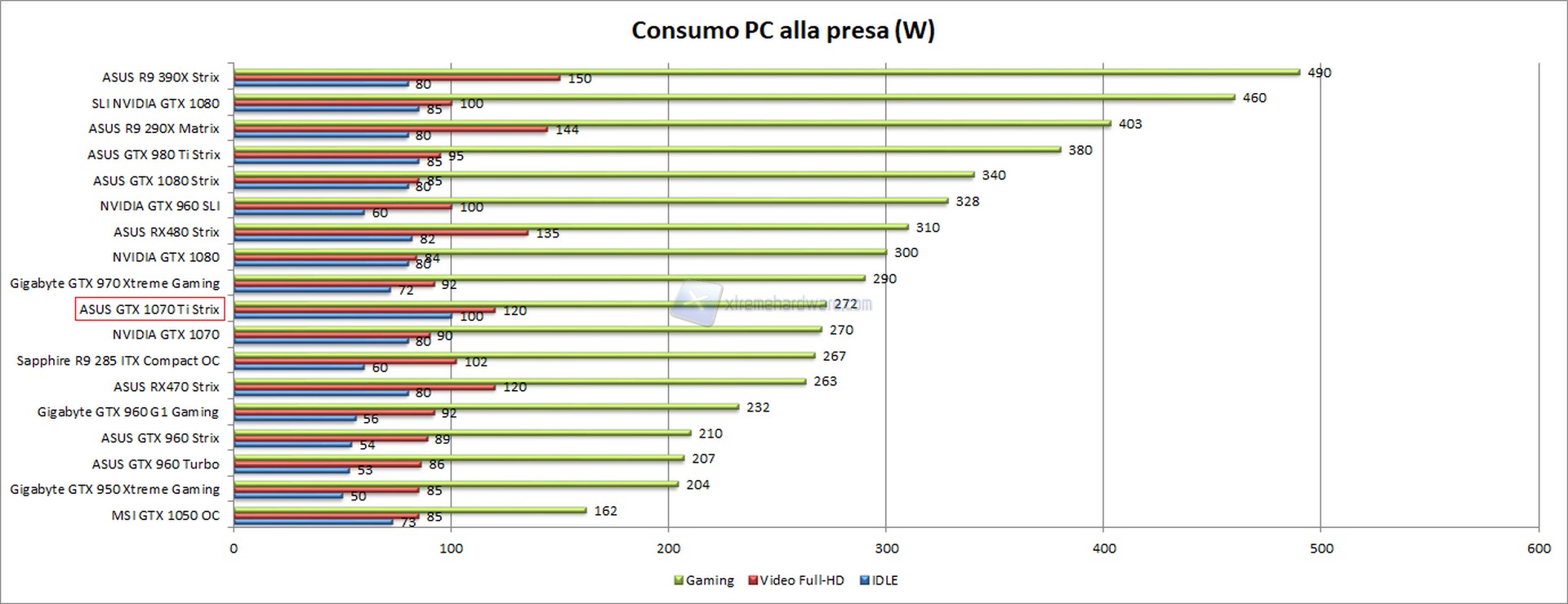 consumo pc