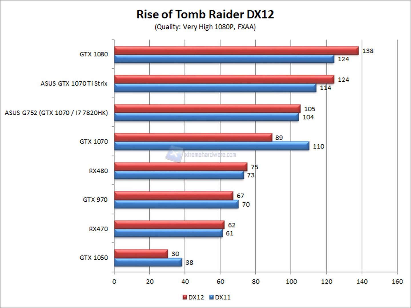 dx12 tomb