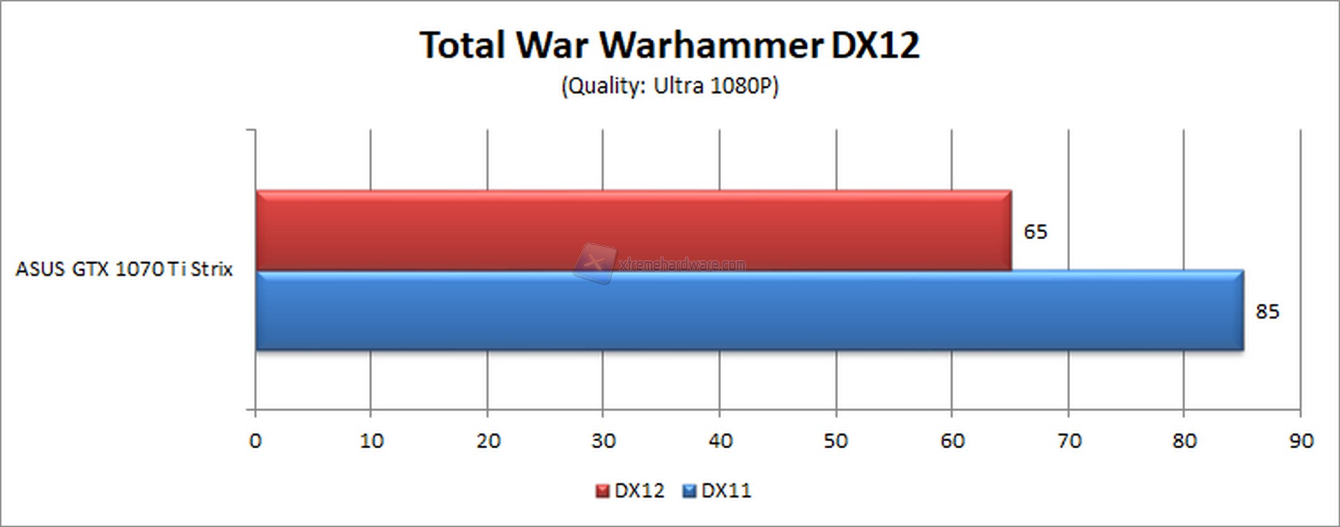 dx12 total