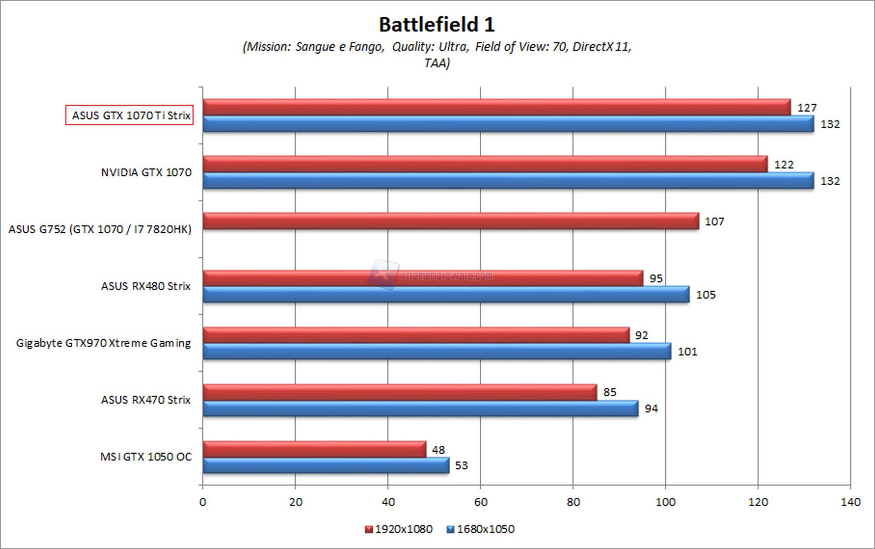 bf1