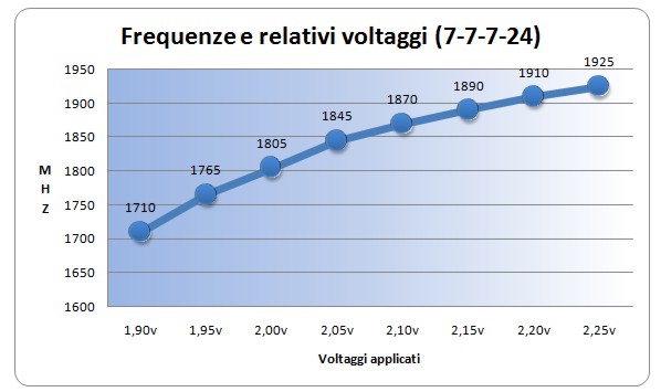 freq_7-7-7-24.jpg